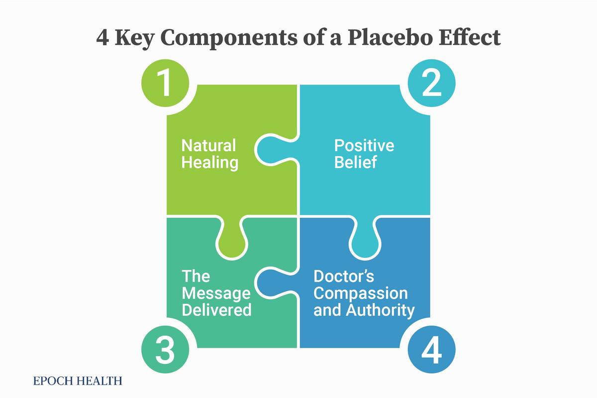 There are four critical components of a placebo effect: natural healing, positive belief, the message delivered, and the doctor's compassion and authority. (The Epoch Times)