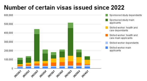 Analysis of <a href="https://www.gov.uk/government/statistics/monthly-entry-clearance-visa-applications/monthly-monitoring-of-entry-clearance-visa-applications">Home Office visa statistics</a>. (The Epoch Times)
