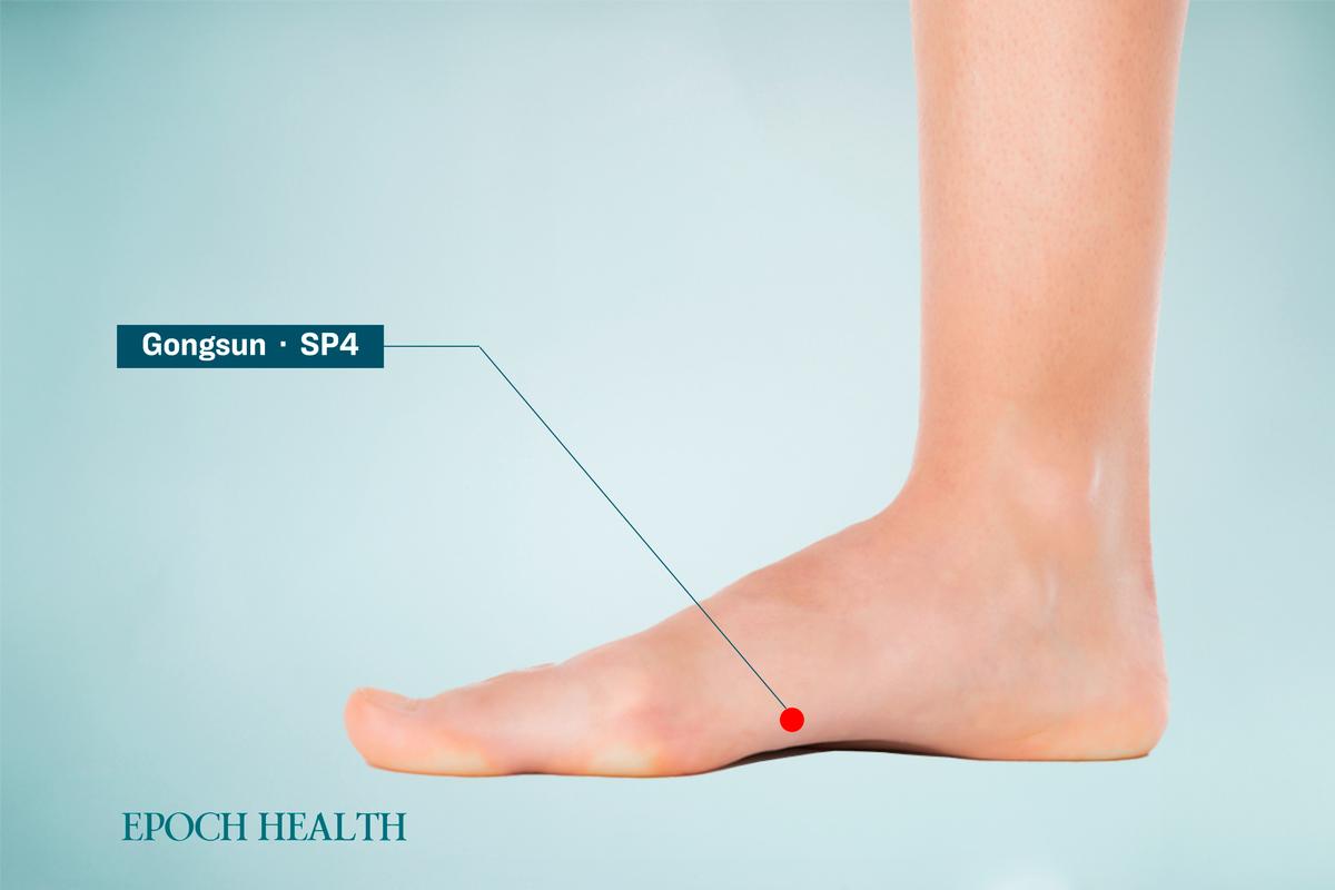 The location of Gongsun acupoint. (The Epoch Times)