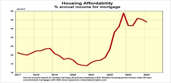 Why Living Standards Decline as the Economy Appears to Grow 4 (classicalprinciples.com)