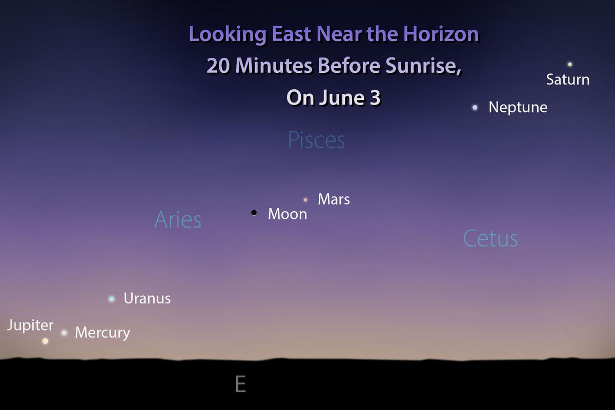 A "planet parade" as it will appear to the east, about 20 minutes before sunrise on June 3. (The Epoch Times)
