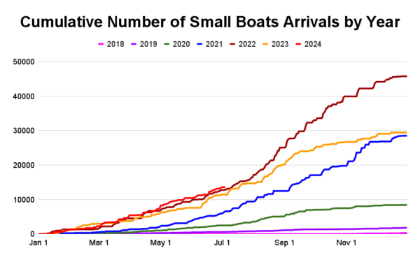 Analysis of Home office data on the number of small boat arrivals as of July 5, 2024. (The Epoch Times)