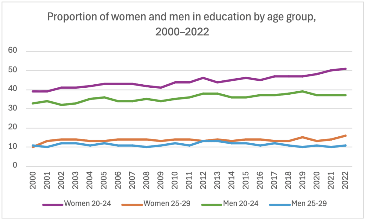 Source: Statistics Canada 2023h, Table 37-10-0196-01. (Chart: Carolina Avendano/The Epoch Times)