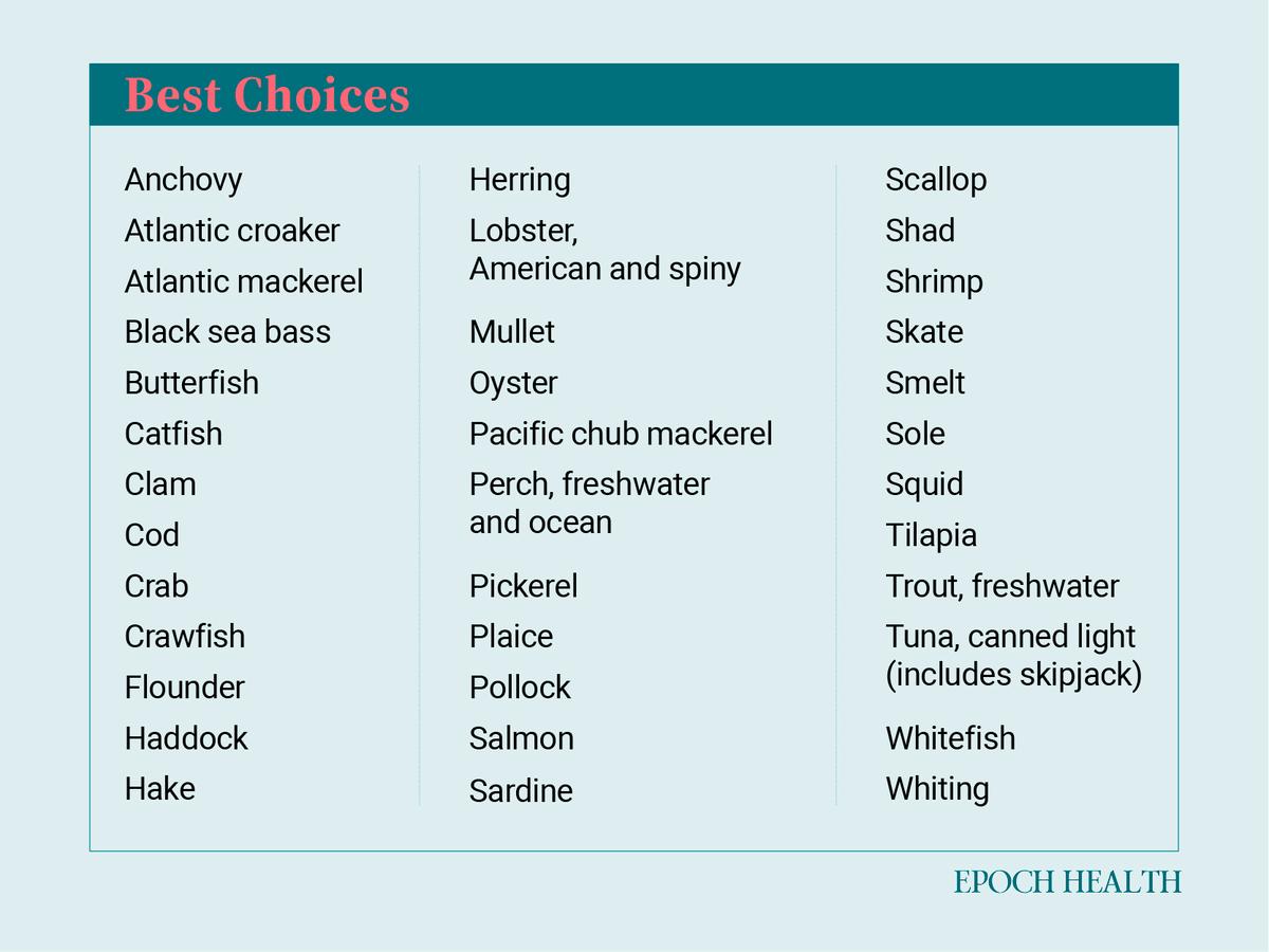 Mercury Alert: The FDA’s List of Fish to Avoid for a Healthier Life 3 "Best Choices" for fish consumption, as recommended by the FDA. (Source: Food and Drug Administration)
