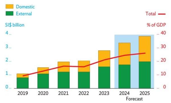 GDP = Gross Domestic Product. Sources: Central Bank of Solomon Islands; Asian Development Bank estimates. (ADB)