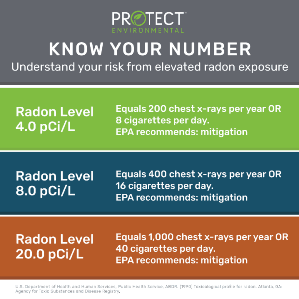 (Source: Courtesy of Protect Environmental)