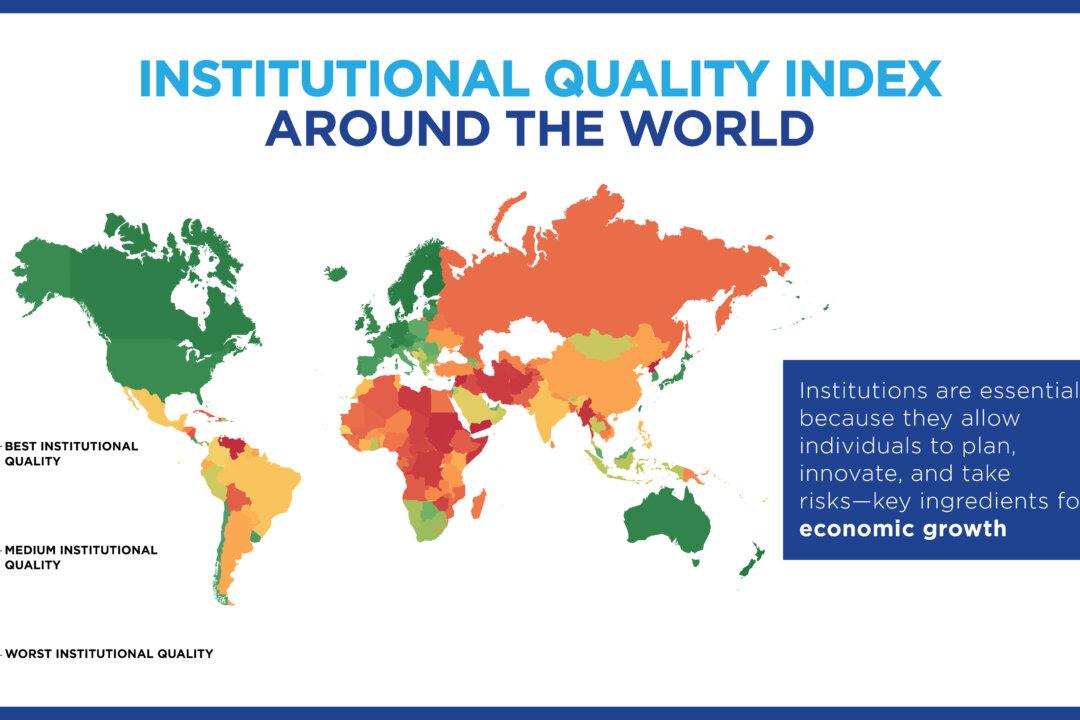 How Institutional Quality Shapes Our World