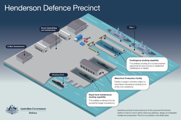 The proposed Henderson Defence Precinct. (Australian Defence Force.)