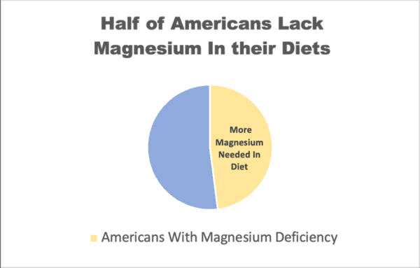 Source: National Health and Nutrition Examination Survey (NHANES) of 2013–2016
