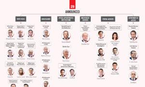 Tracking Trump’s Non-Cabinet, High Level Appointments