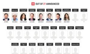 Tracking Every Trump Cabinet Pick