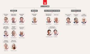 Tracking Trump’s Non-Cabinet, High Level Appointments