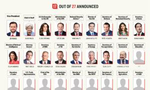 Tracking Every Trump Cabinet Pick