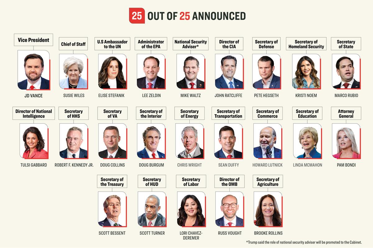 Tracking Every Trump Cabinet Pick thumbnail