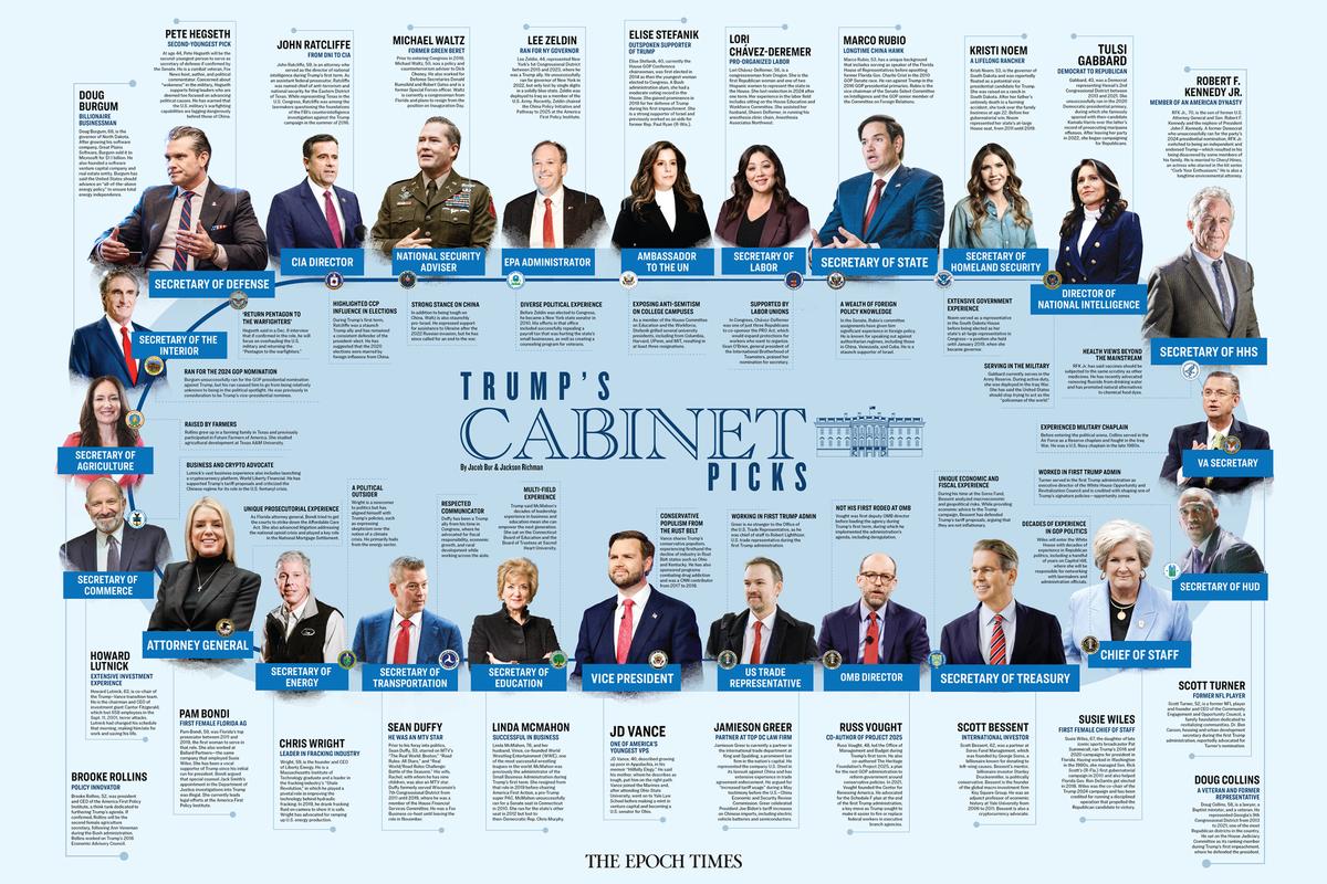 Infographic: A Who’s Who of All Trump’s Cabinet Level Nominees thumbnail