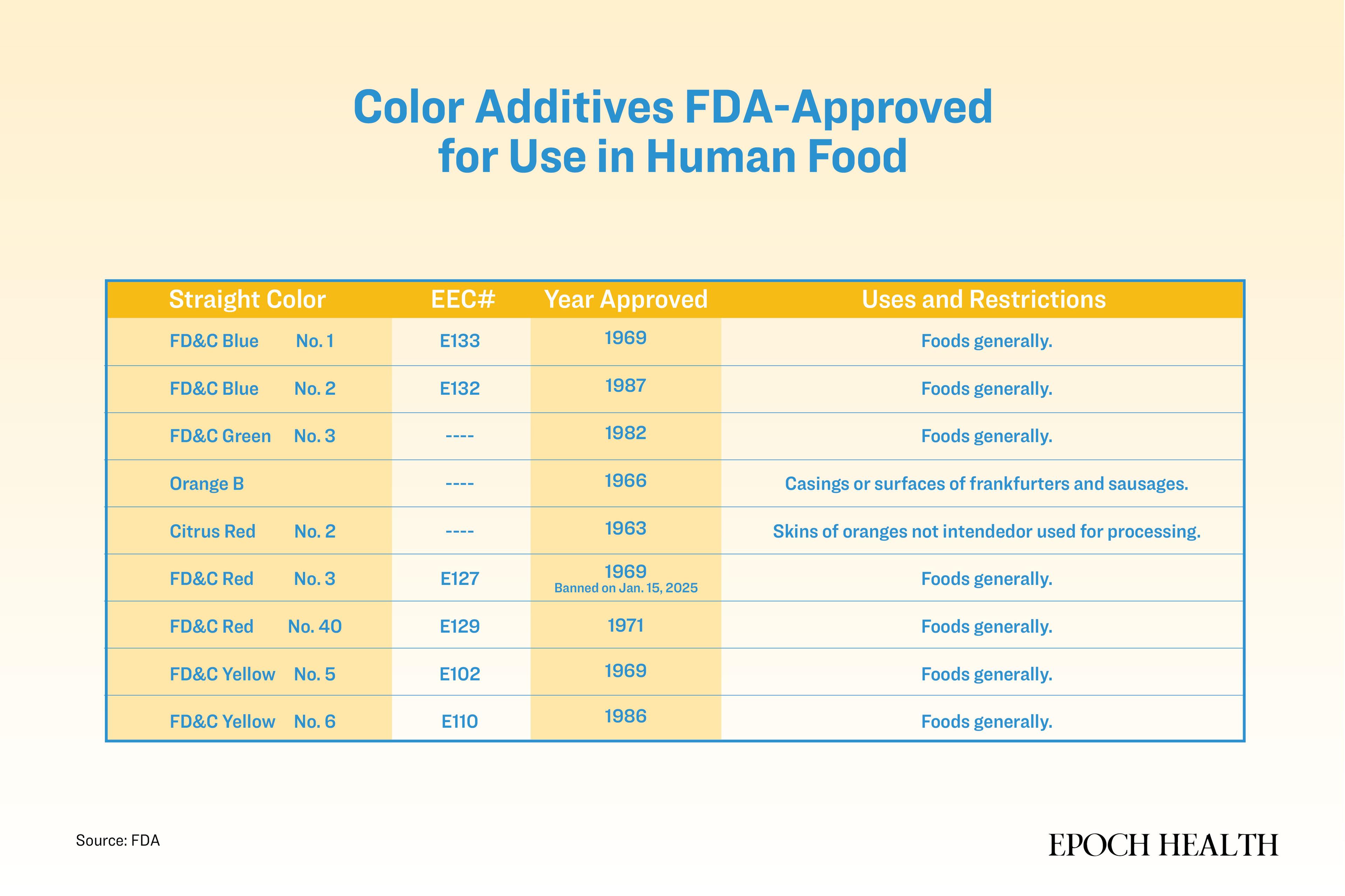 The Effects of Artificial Food Dyes on Children’s Brains | USNN World News image-5793599