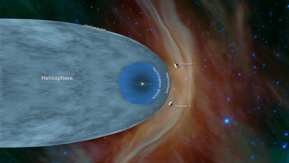 Voyager 1 crossed the heliopause, or the edge of the heliosphere, in August 2012. Voyager 2 crossed the heliosheath in November 2018. (Public Domain)