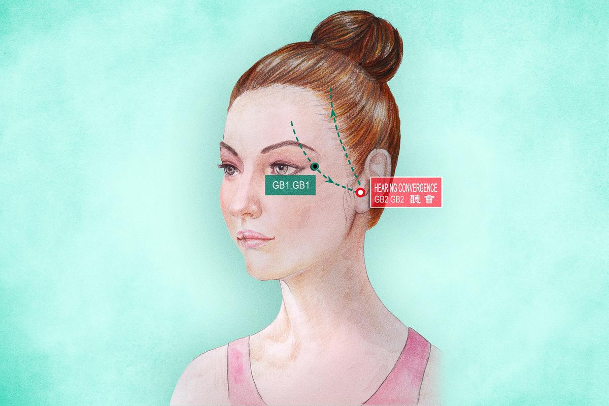 Ting Hui: Your Body’s Natural Painkiller and Ear Remedy