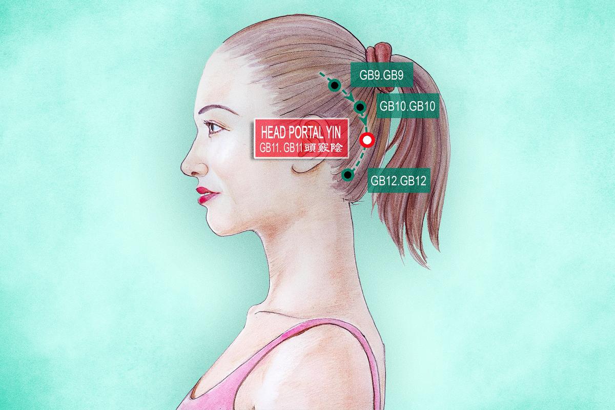 Have You Checked Your Thyroid Health? See How This Acupoint Can Help