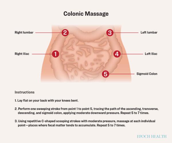 Abdominal Massage May Ease Constipation | USNN World News (Illustration by The Epoch Times, Shutterstock)
