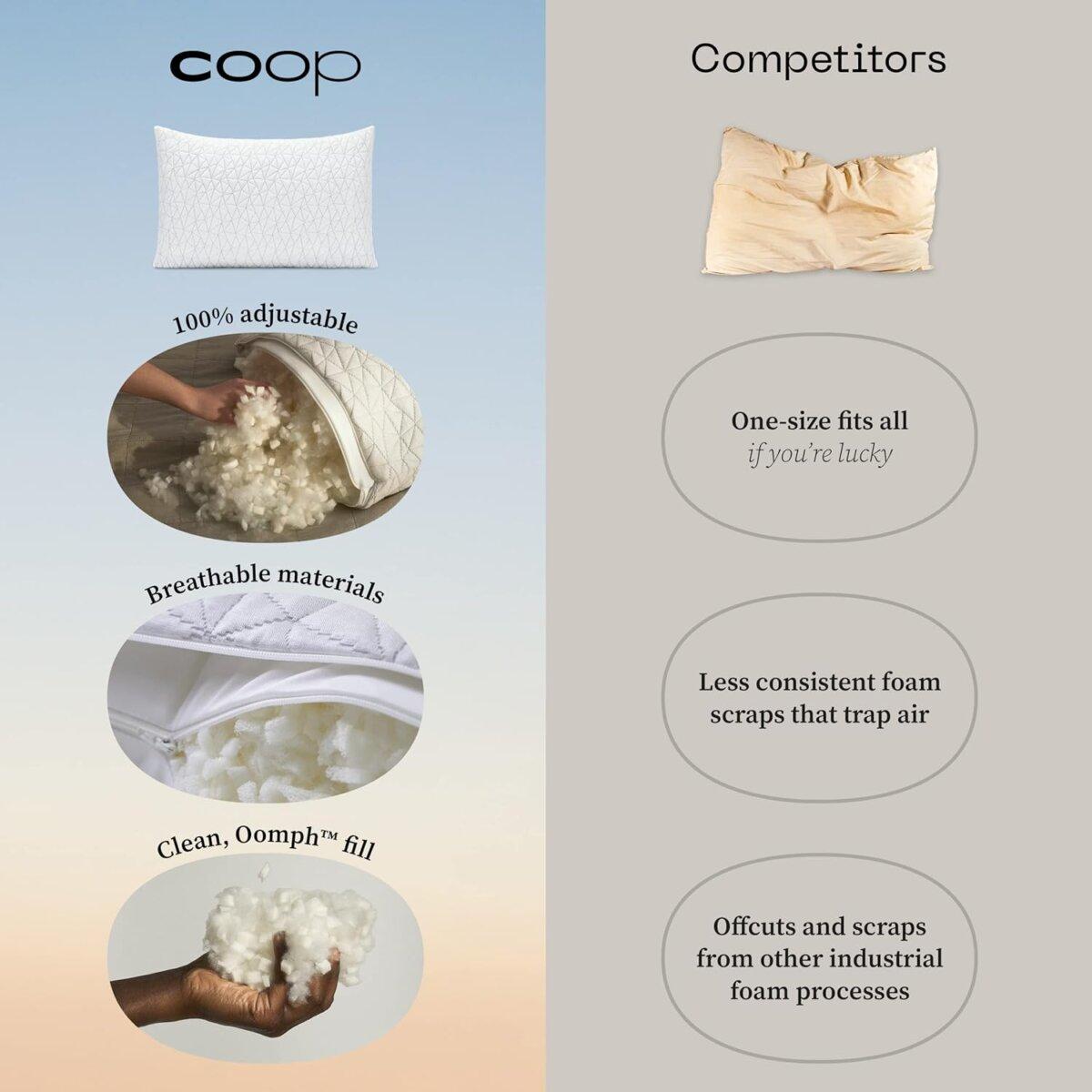 (Source: Coop Home Goods)