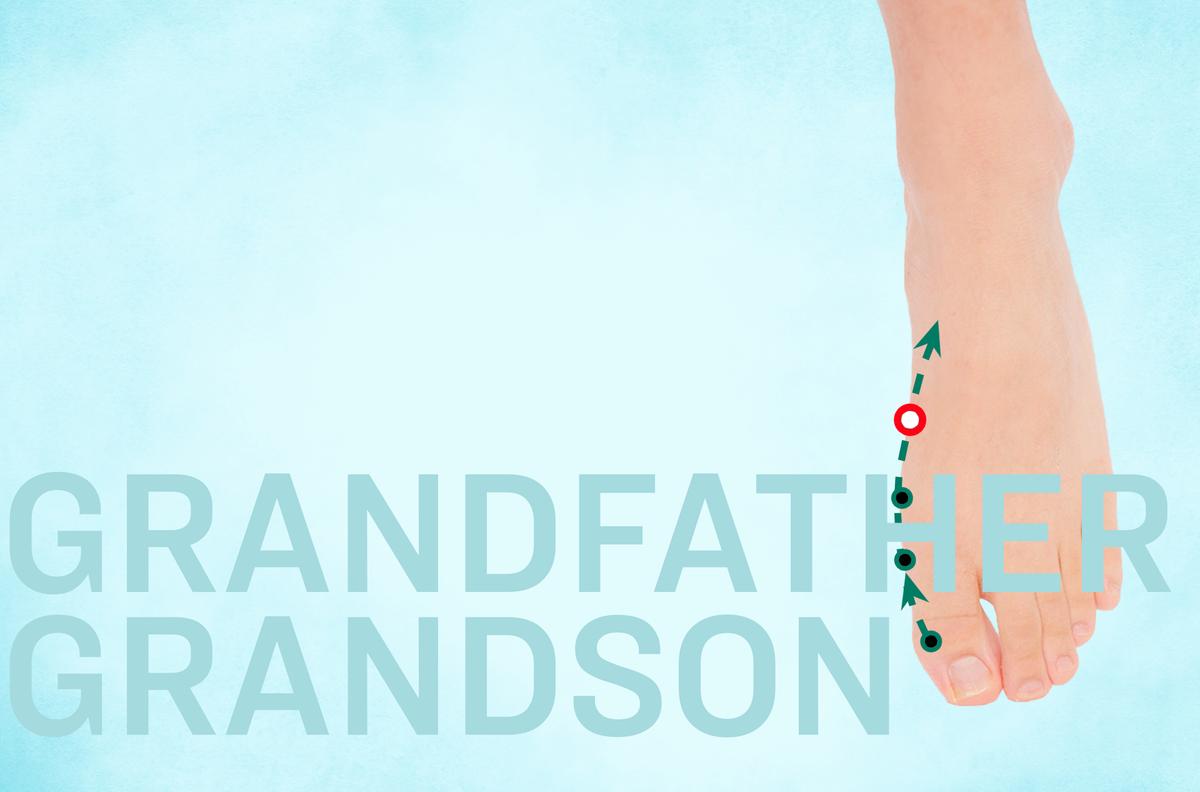 Combat Food Poisoning and Severe Digestive Distress With a Powerfully Named Acupoint