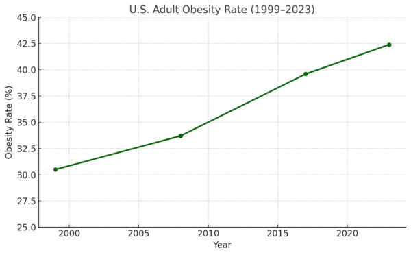 (Source: Ora Organic)