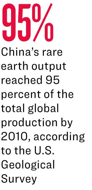 Beijing Weaponized Rare Earths - How the West Is Responding | USNN World News image-5884568