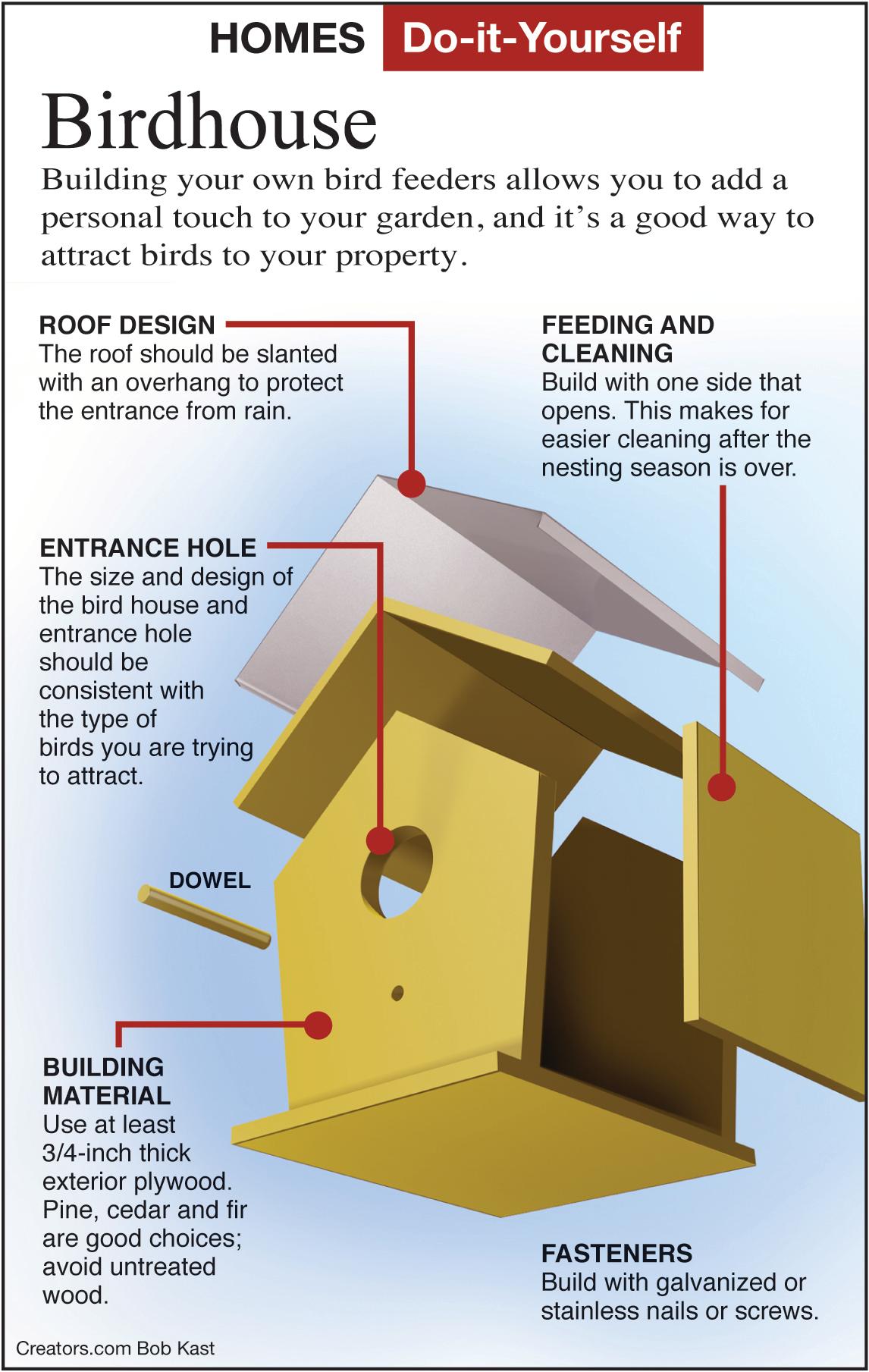 Do Bird Houses Need to Be Cleaned Out: Essential Care Tips