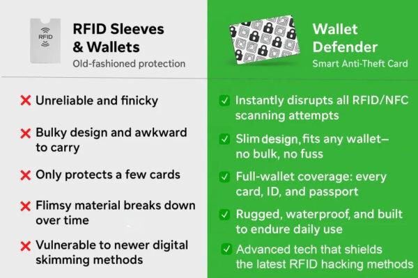 Wallet Defender 阻止駭客竊取你的銀行帳戶與身份資訊。