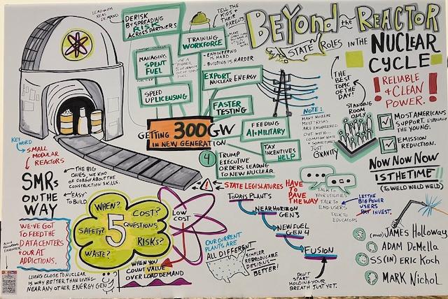 A storyboard depicts discussion during a presentation on state initiatives for developing nuclear reactors during the Aug. 4–6 National Conference of State Legislatures 2025 Legislative Summit in Boston on Aug. 4, 2025. (John Haughey/The Epoch Times)