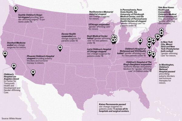 Clinics Are Ending Gender Treatments for Kids in Wake of Trump’s Policies