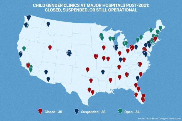 Some Youth Gender Treatments Persist Despite Trump Order, State Bans