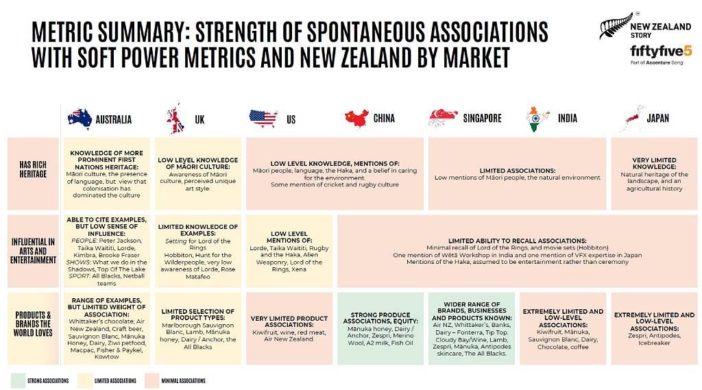 (fiftyfive5/New Zealand Story)