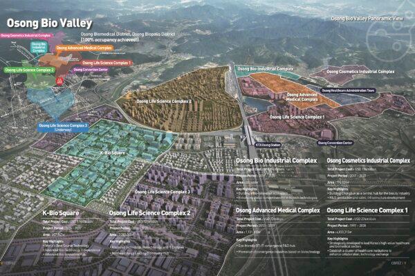 Osong Bio Valley Panoramic View. (Chungbuk Free Economic Zone)