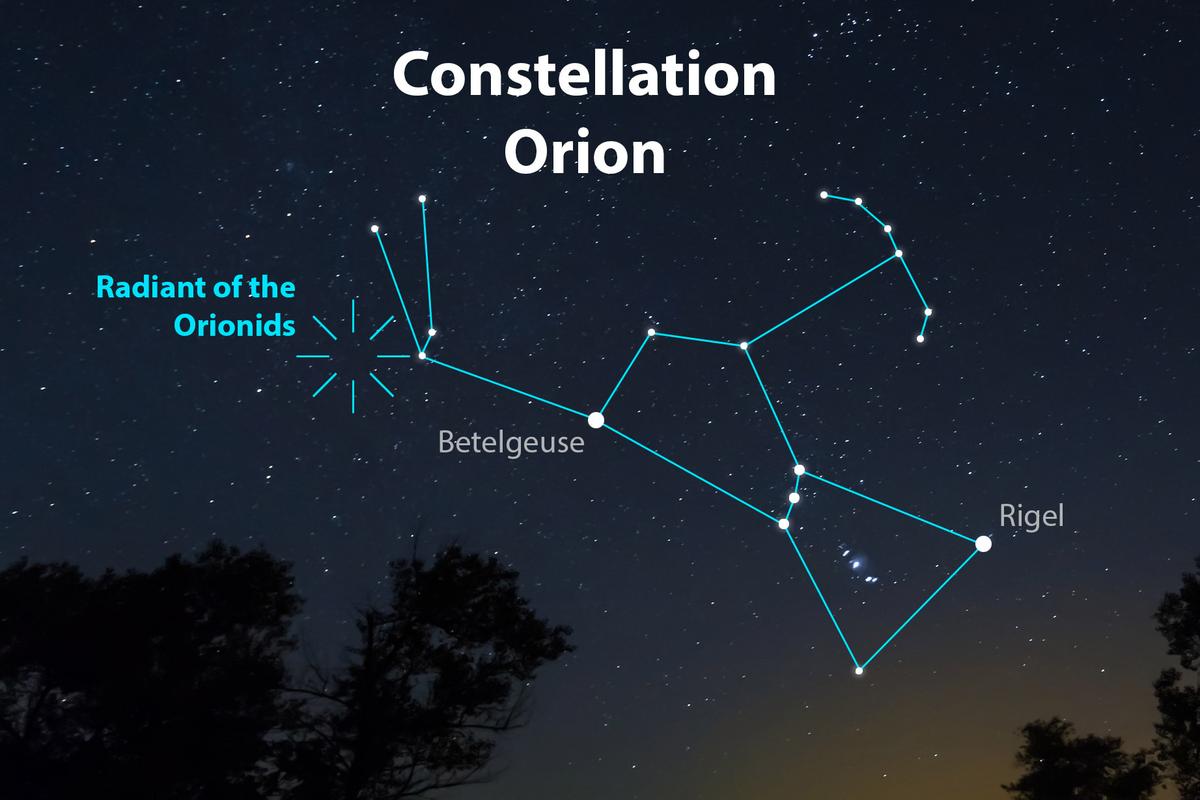 獵戶座流星雨輻射點位置示意圖,靠近獵戶座星座。(Shutterstock/大紀元製圖)