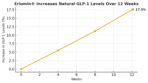 (Source: Ora Organic)