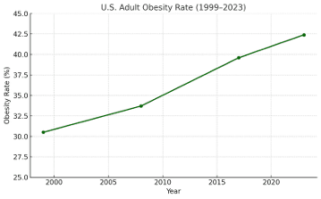 (Source: Ora Organic)