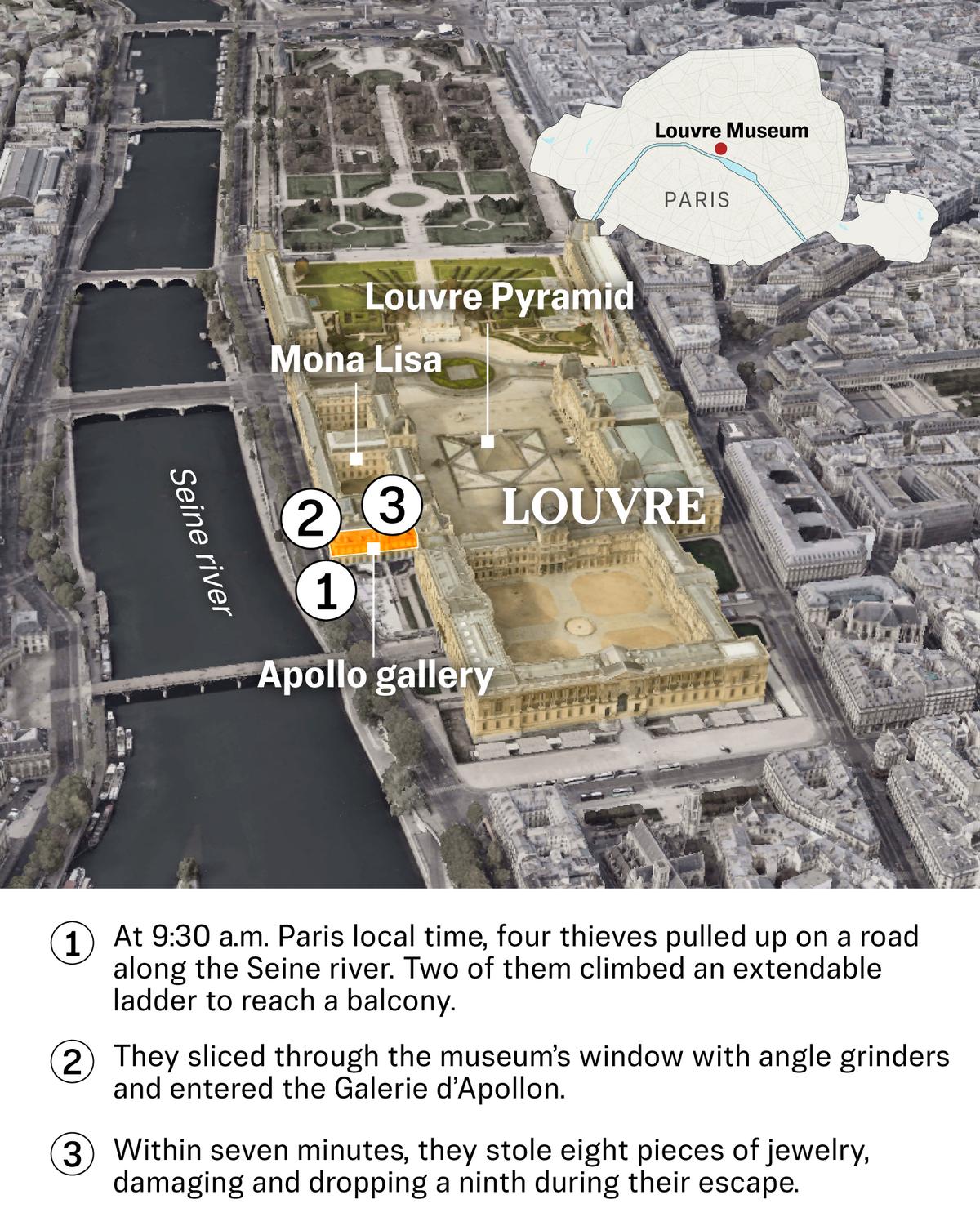 How the Louvre ‘Heist of the Century’ Unfolded
