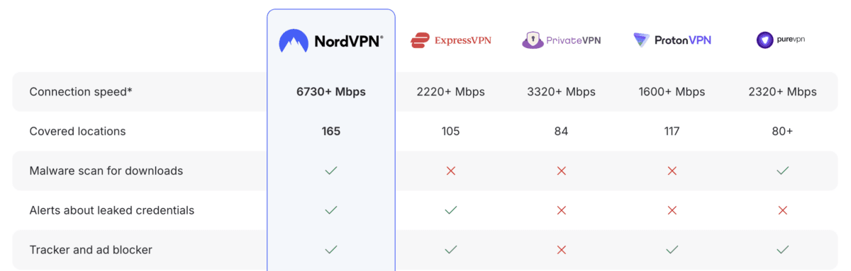 (Source: NordVPN)
