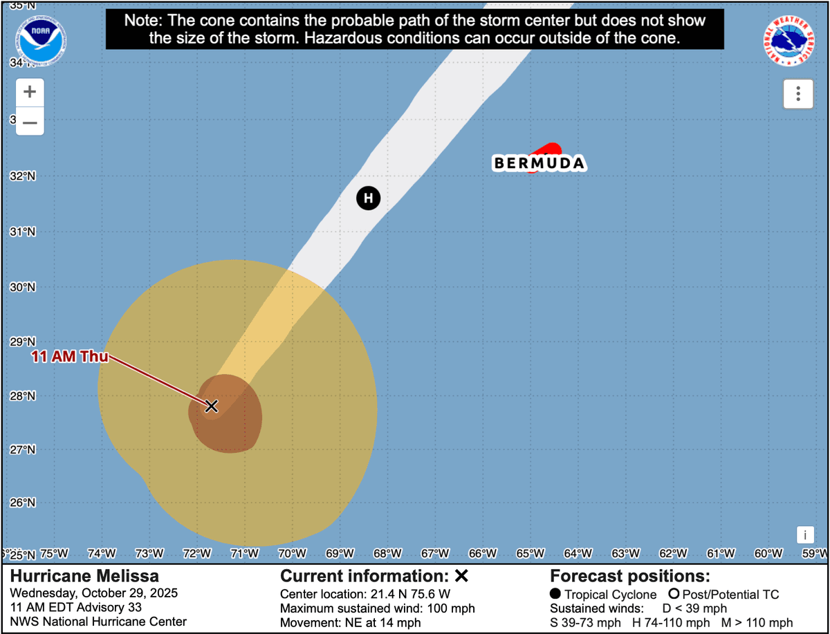 Hurricane Melissa Bound for Bermuda as Jamaica, Cuba Continue Recovery