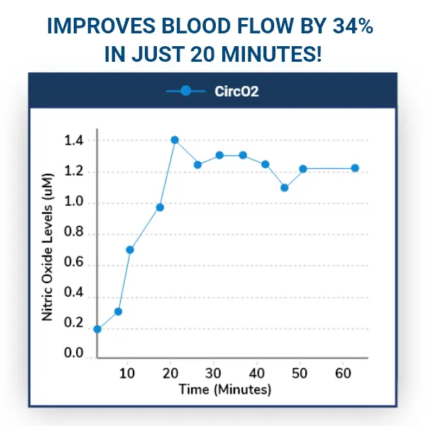 (Source: Advanced Bionutritionals)