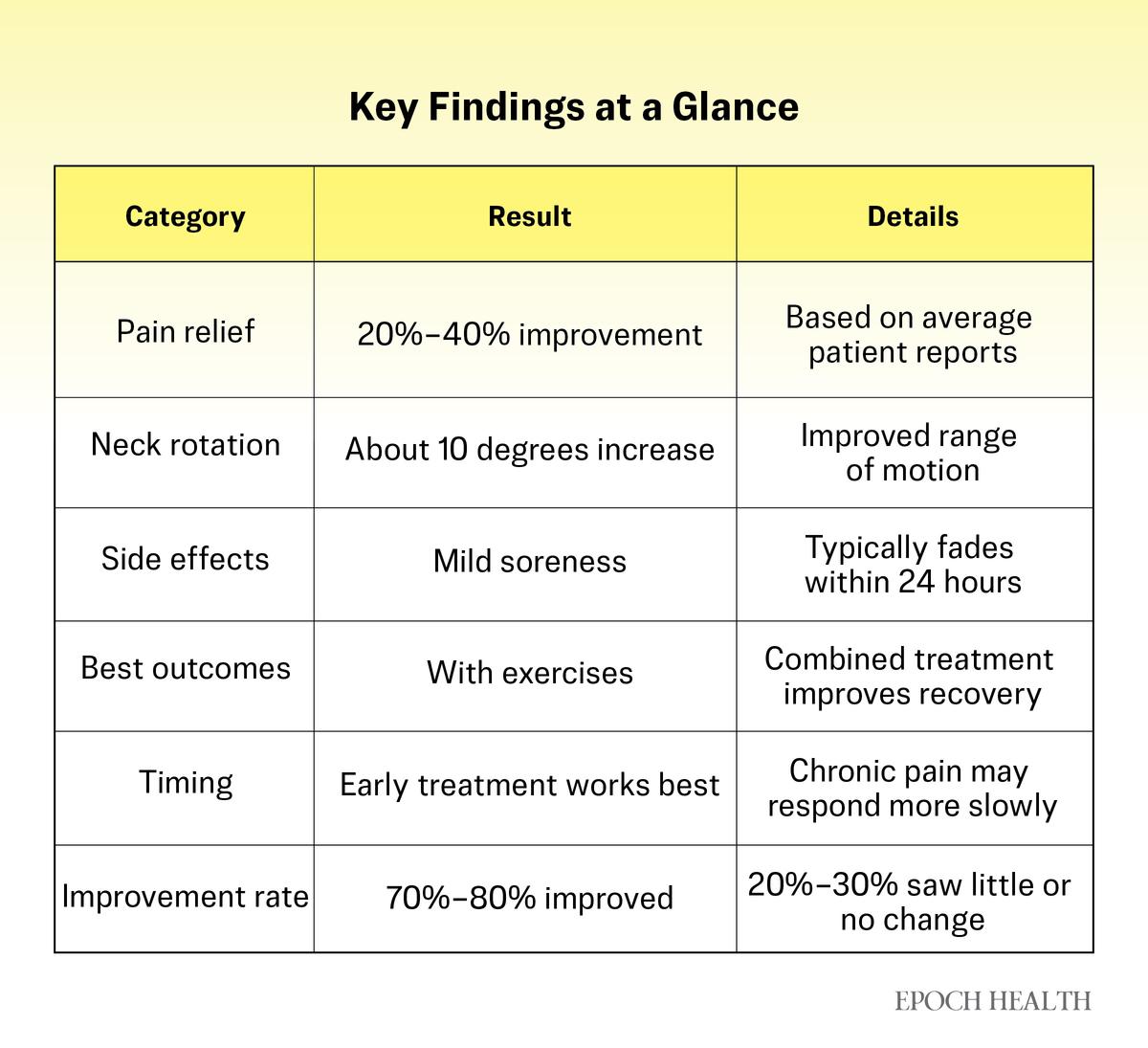 Source: Efficacy and safety of spinal manipulative therapy in the management of acute neck pain: a systematic review and meta-analysis. (2025). Diao, Y., et al. Systematic Reviews, https://doi.org/10.1186/s13643-025-02855-7 CC BY 4.0