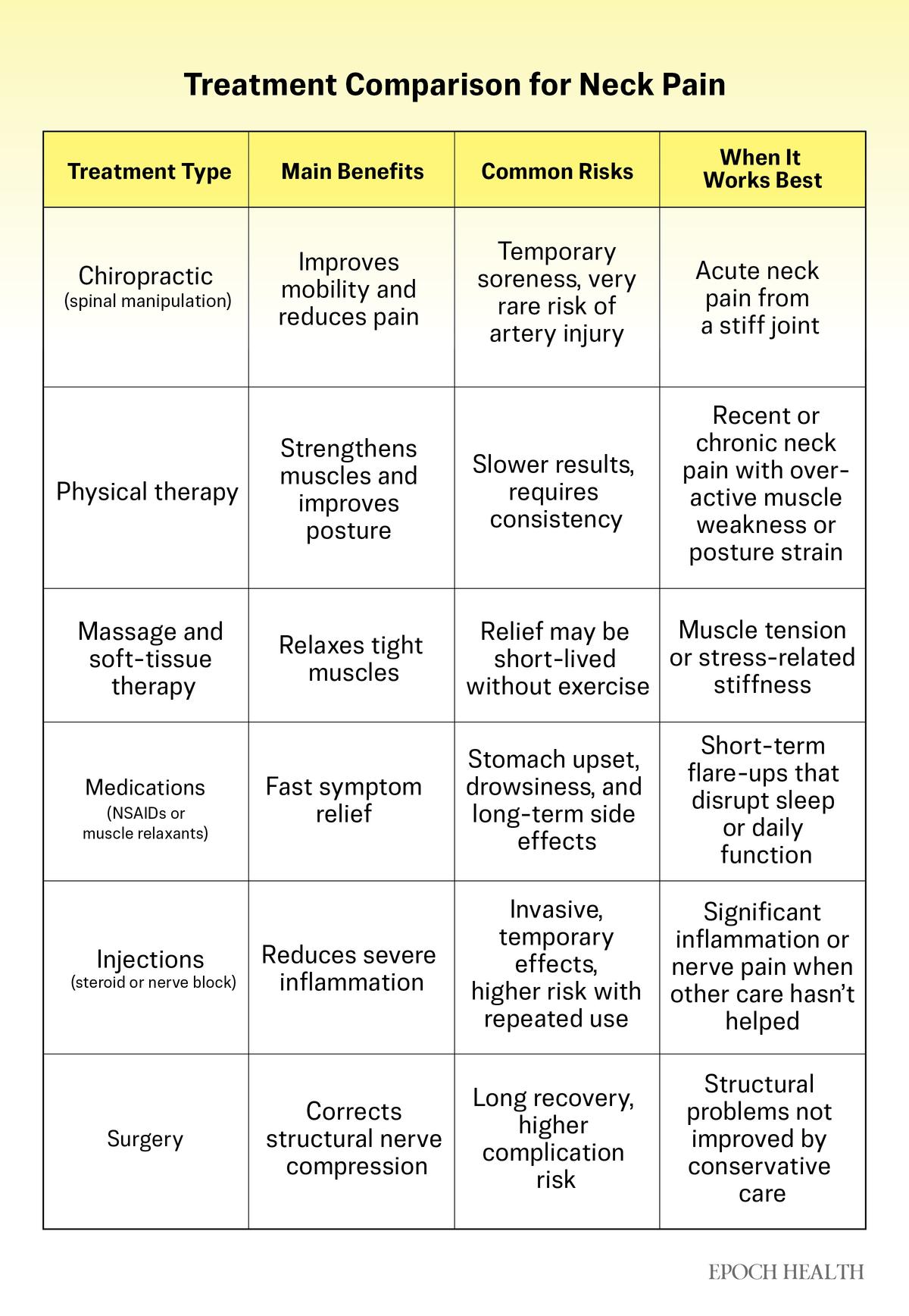 Source: Manipulation or Mobilisation for Neck Pain. (2010). Gross A., et al. Cochrane Database of Systematic Reviews, https://doi.org/10.1002/14651858.CD004249 CC BY 4.0