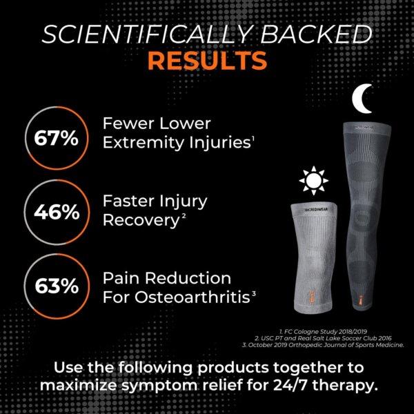 (Source: Incrediwear)