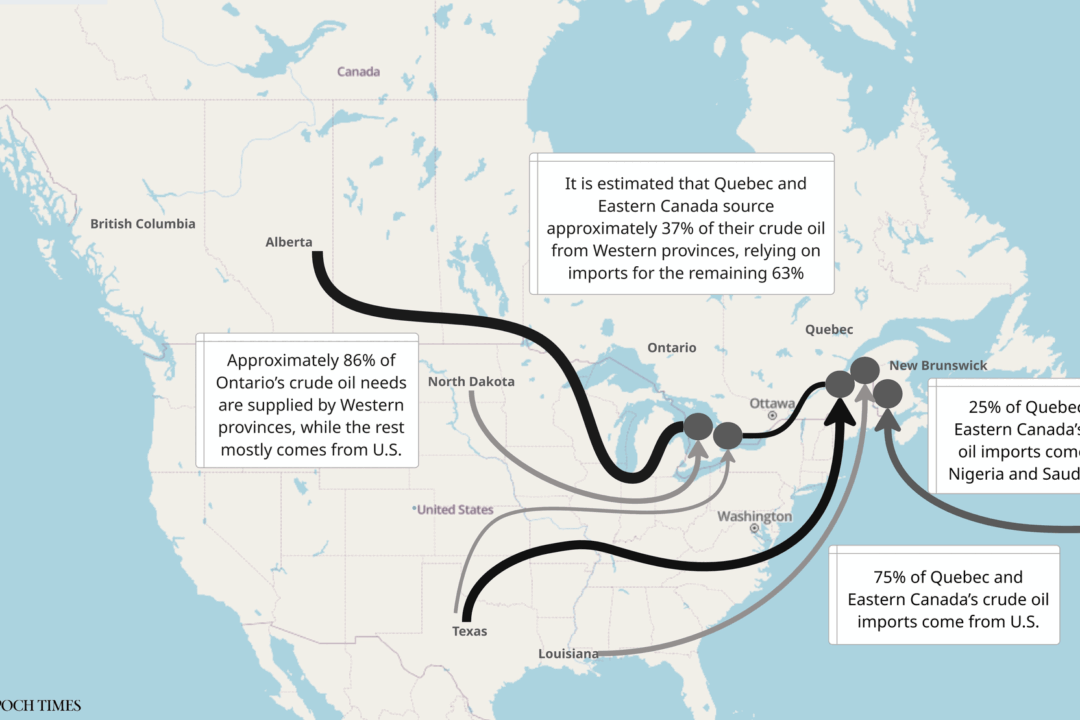 Is a West-East Oil Pipeline Now a Bygone Idea?