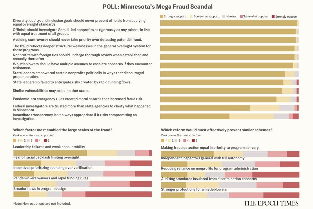 Underlying Factors in Minnesota Welfare Fraud: Readers Weigh In