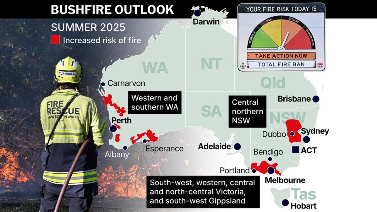 A graphic shows the 2025 summer bushfire outlook on Dec. 23, 2025. (AAP Image/Joanna Kordina )