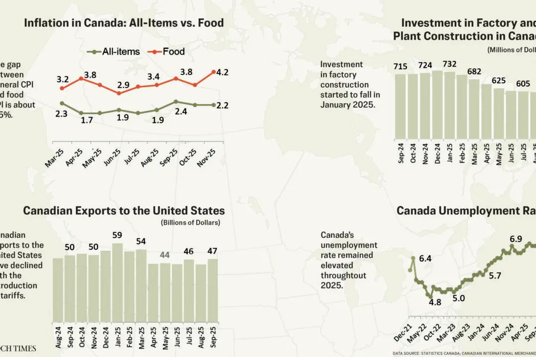 What’s the Economic Outlook for Canada in 2026?