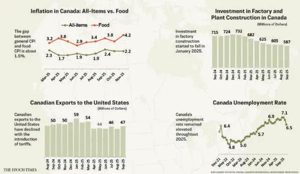 What’s the Economic Outlook for Canada in 2026?